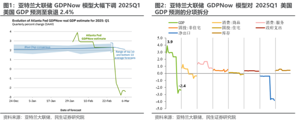 策利配资 美股到底在跌什么？