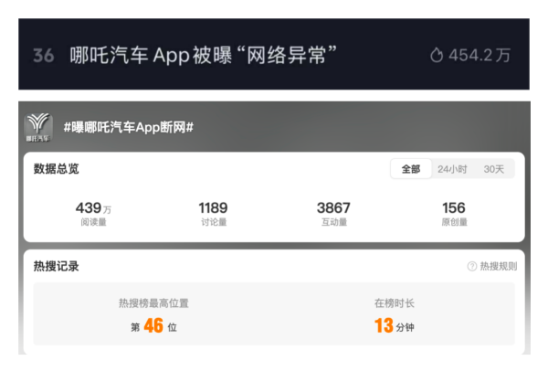 大圣策略 哪吒汽车又冲上热搜！App被曝断网、官网已无法访问
