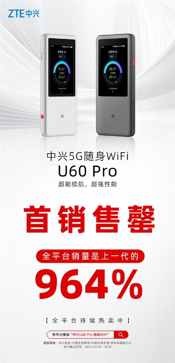 倍顺网 中兴5G随身Wi-Fi U60 Pro首销战报：销量是上一代近10倍！