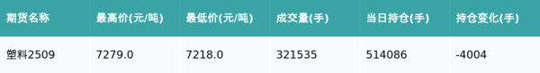 翻翻策略 塑料主力合约收跌0.37%